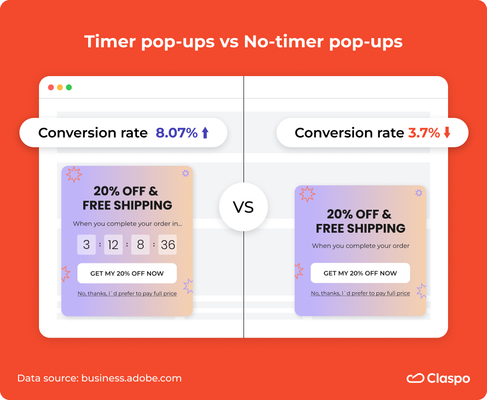 Countdown Timer PopUp Definition, Psychological Effect, and Examples